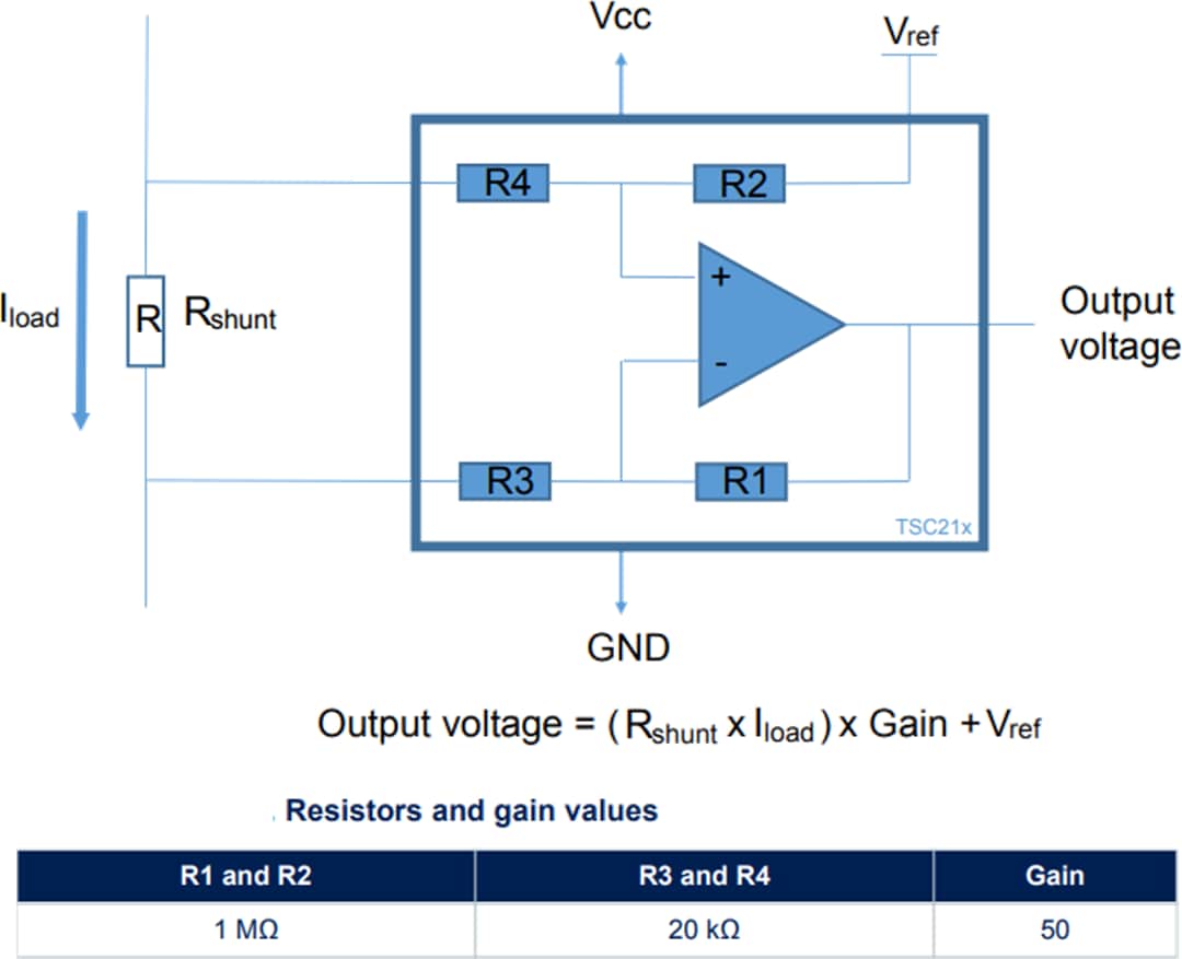 Block Diagram - STMicroelectronics TSC21x Current Sense Amplifiers