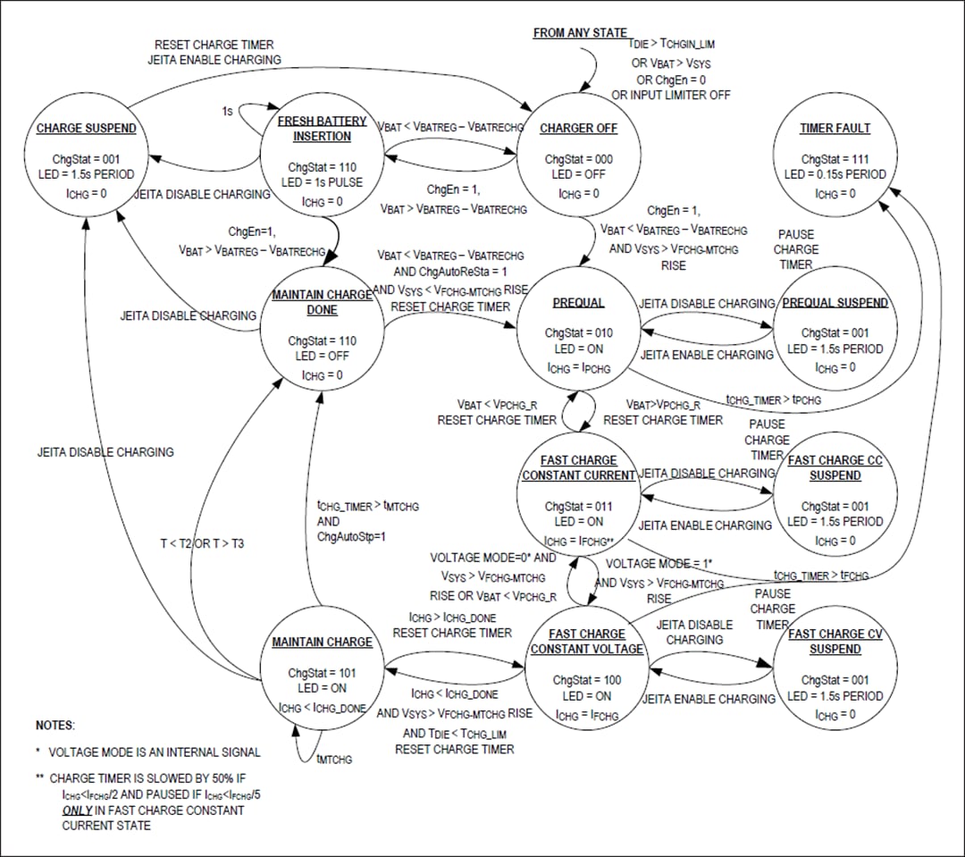 Block Diagram - Analog Devices Inc. MAX20353 Wearable Power Management IC