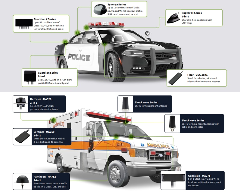 Infographic - Taoglas Antenna Solutions for Public Safety