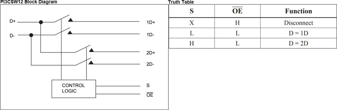 Block Diagram - Diodes Incorporated PI3CSW12 I3C 1:2 Multiplexer