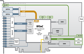 Block Diagram - BittWare RFX-8440 Card