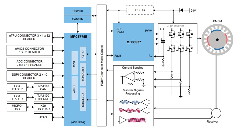Block Diagram - NXP Semiconductors MCSPTR2A5775E Motor Control Kit