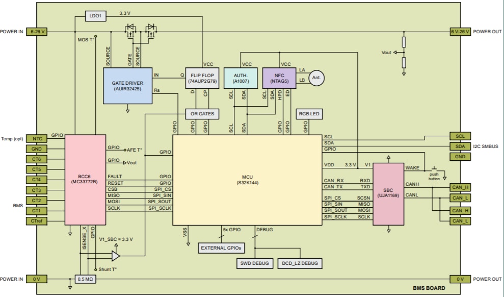 Block Diagram - NXP Semiconductors RDDRONE-BMS772 Battery Management System (BMS)