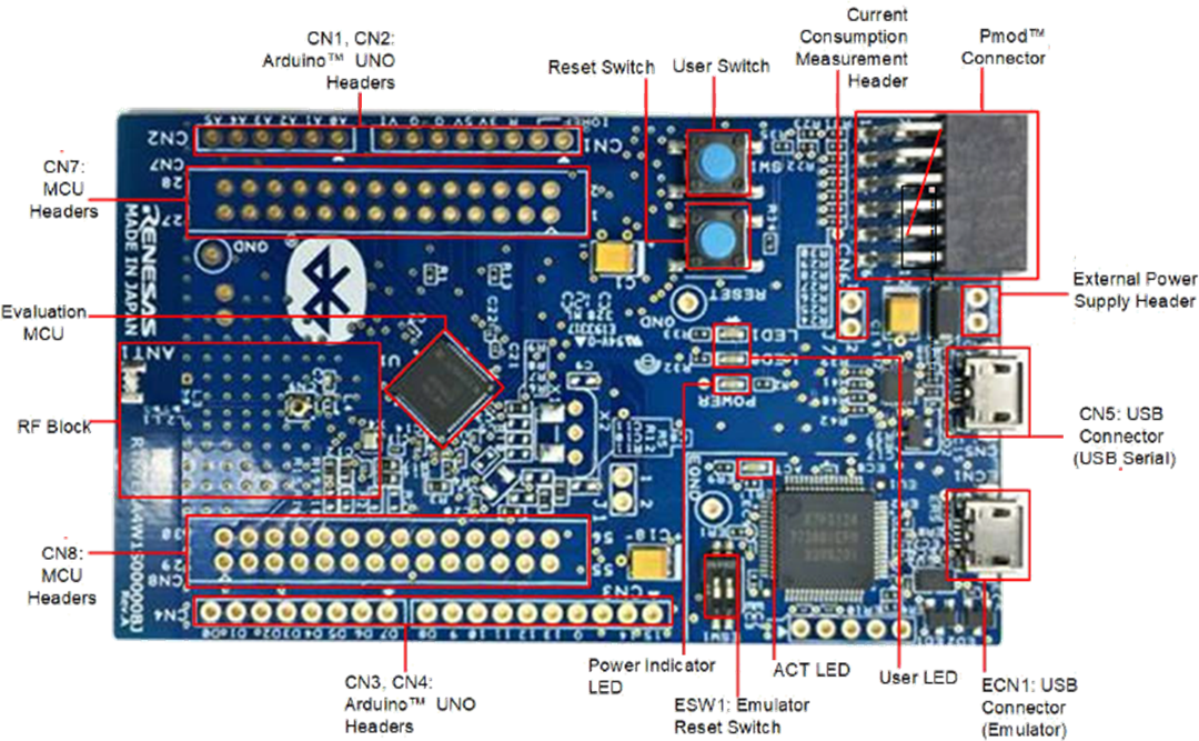 Renesas Electronics EK-RA4W1 Evaluation Kit for RA4W1 MCU