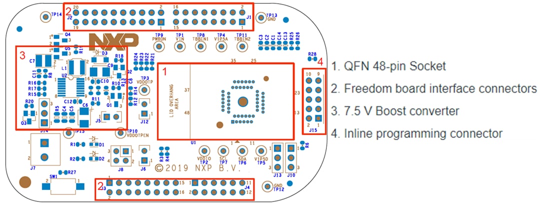 Block Diagram - NXP Semiconductors PF7100 OTP Programming Board (KITPF7100FRDMPGM)