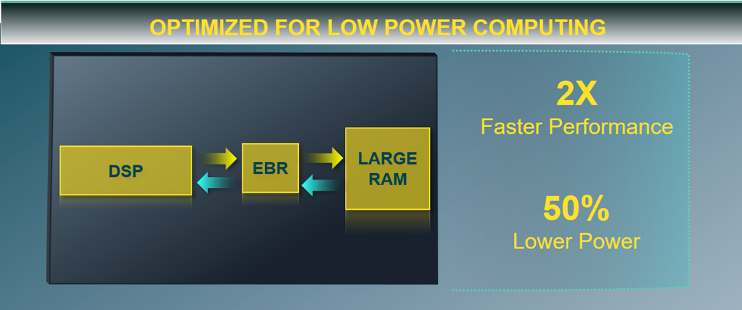 Lattice Semiconductor Nexus Platform