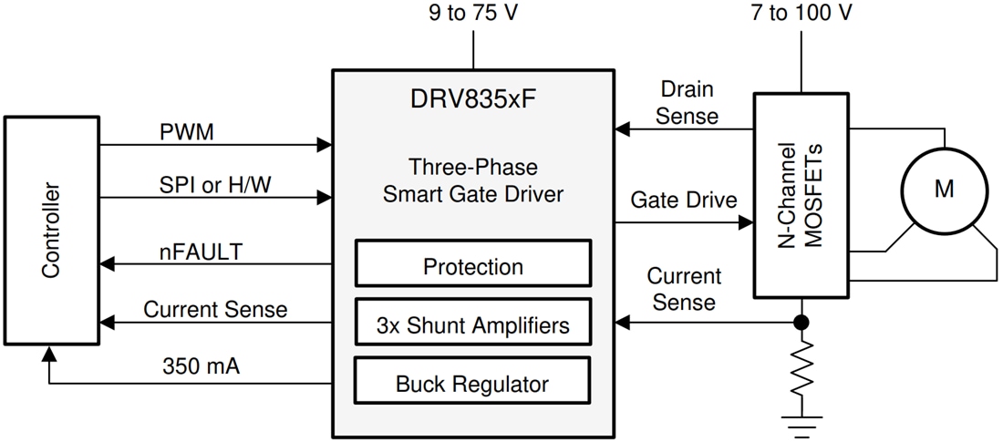 Schematic - Texas Instruments DRV835xF Three-Phase Smart Gate Drivers