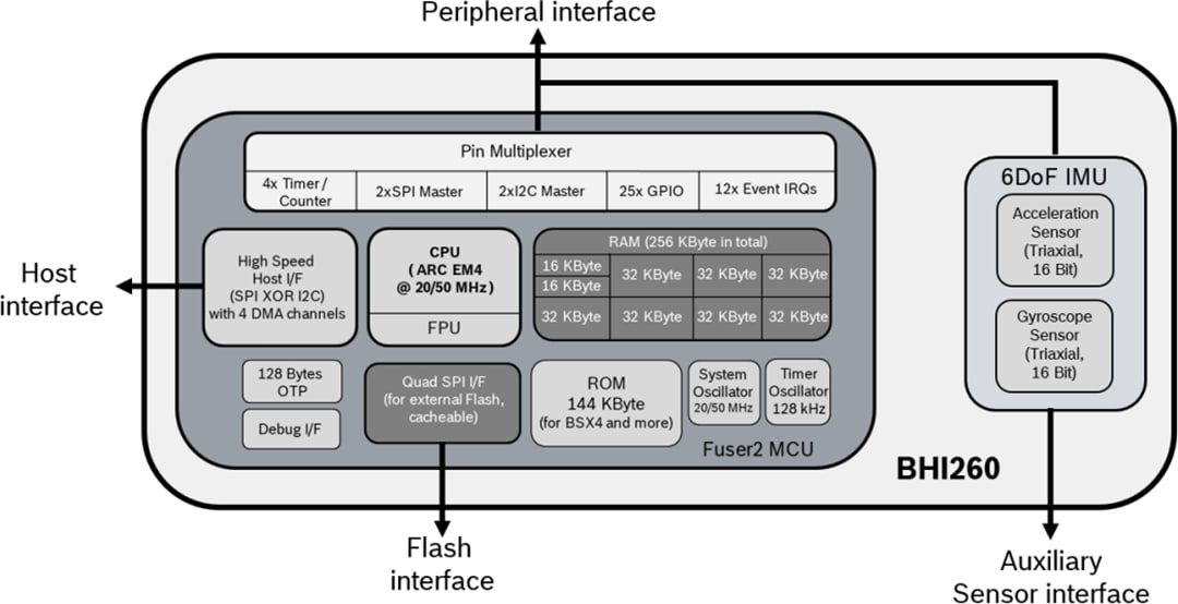 Chart - Bosch BHI260AP Self-Learning AI Smart Sensor