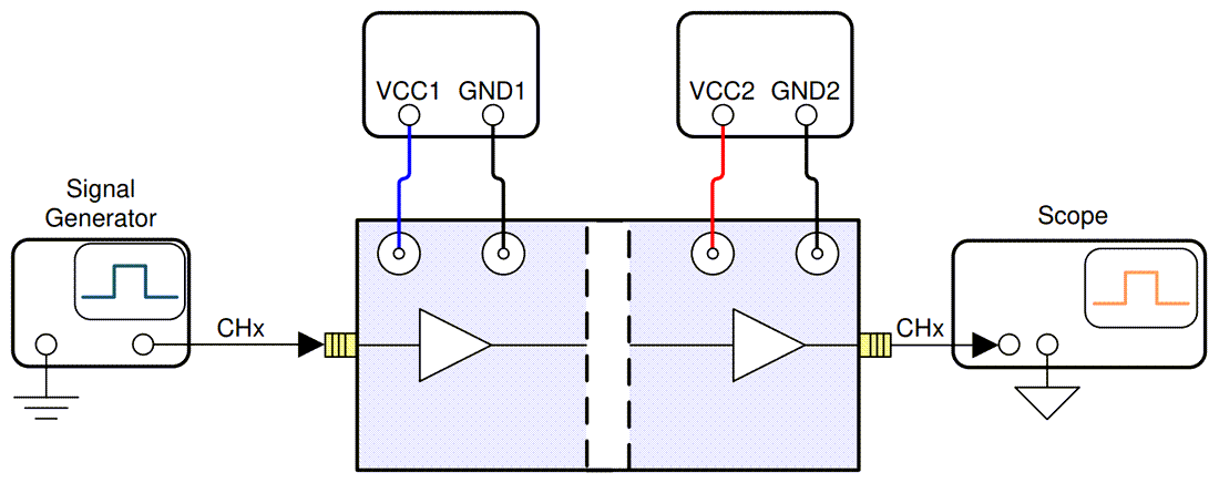 Chart - Texas Instruments ISO6741DWEVM Evaluation Module