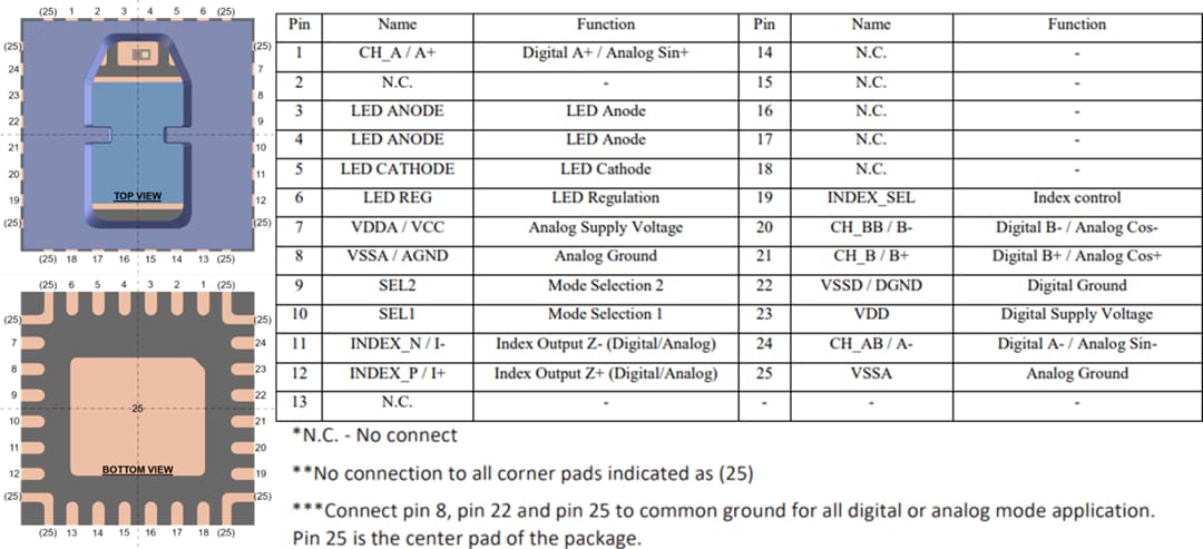 Location Circuit - Broadcom AEDR-98x0 Reflective Incremental Encoders