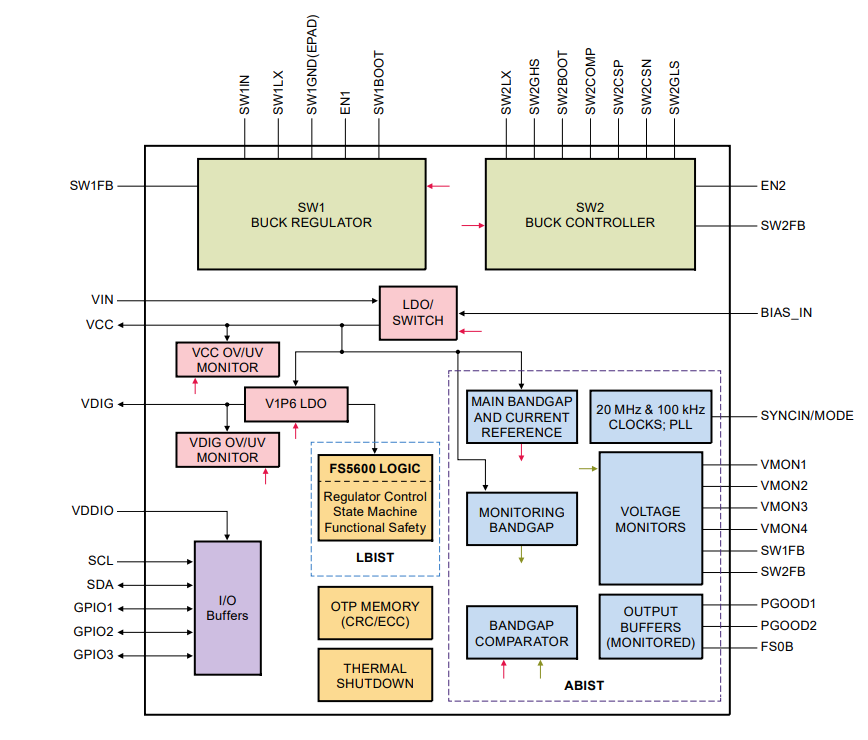 Block Diagram - NXP Semiconductors i.MX 8M Nano UltraLite Applications Processor