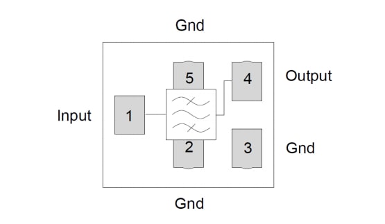 Block Diagram - Qorvo QPQ1061 L2 Low Loss GPS SAW Filters