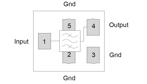 Block Diagram - Qorvo QPQ1062 L5 Low Loss GPS SAW Filters