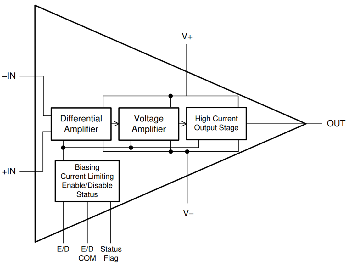 Block Diagram - Texas Instruments OPA455 Unity-Gain Stable Operational Amplifier