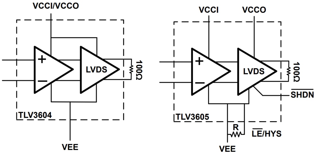 Block Diagram - Texas Instruments TLV3604/TLV3605/TLV3607 High-Speed Comparators
