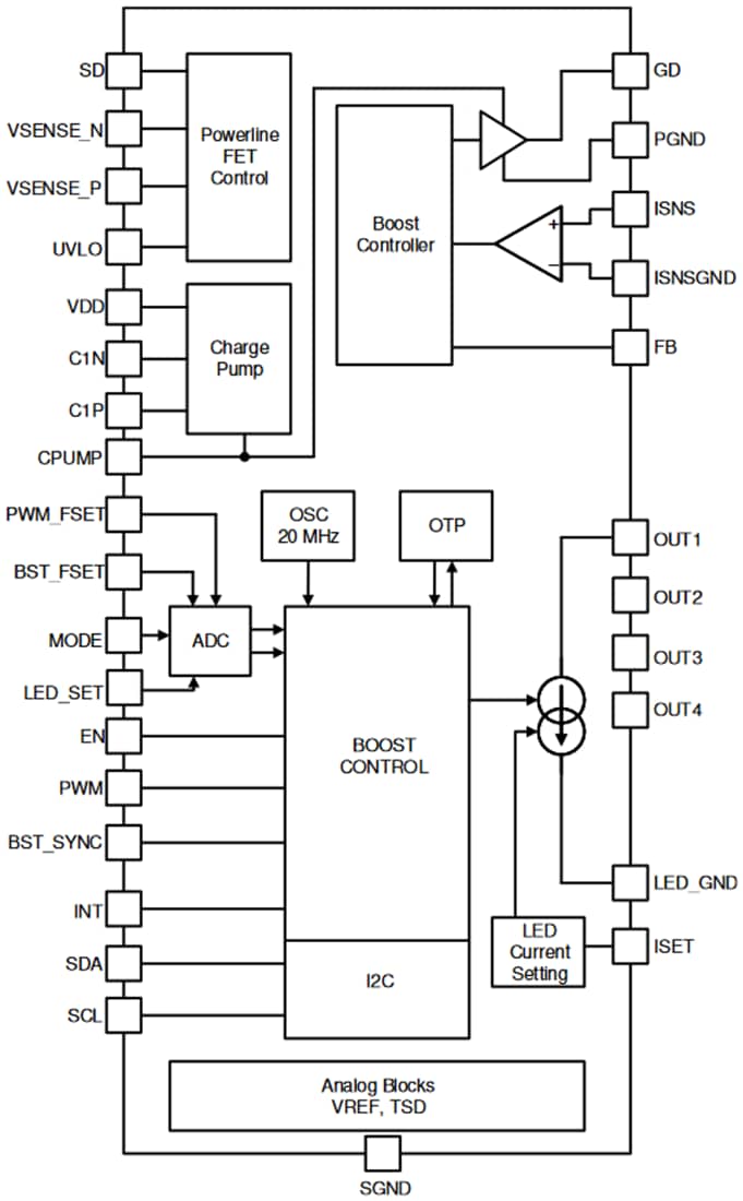 Block Diagram - Texas Instruments TPS92390 Boost/SEPIC LED Driver