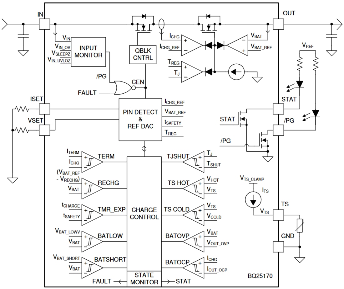 Block Diagram - Texas Instruments bq25170 Linear Battery Charger