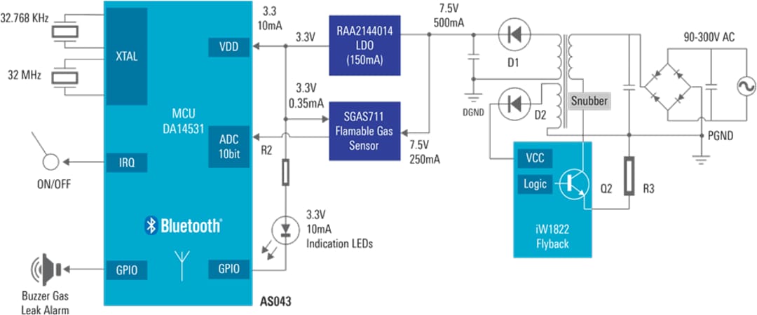 Block Diagram - Renesas Electronics Flammable Gas Leakage Detector