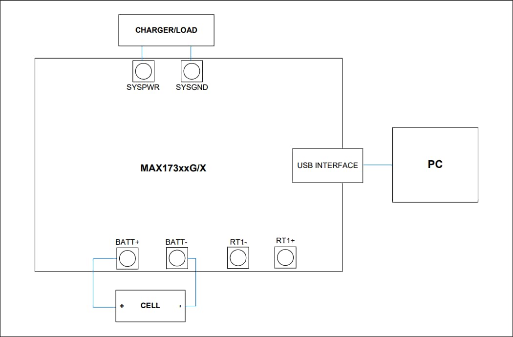 Analog Devices / Maxim Integrated MAX17310 Evaluation Kits