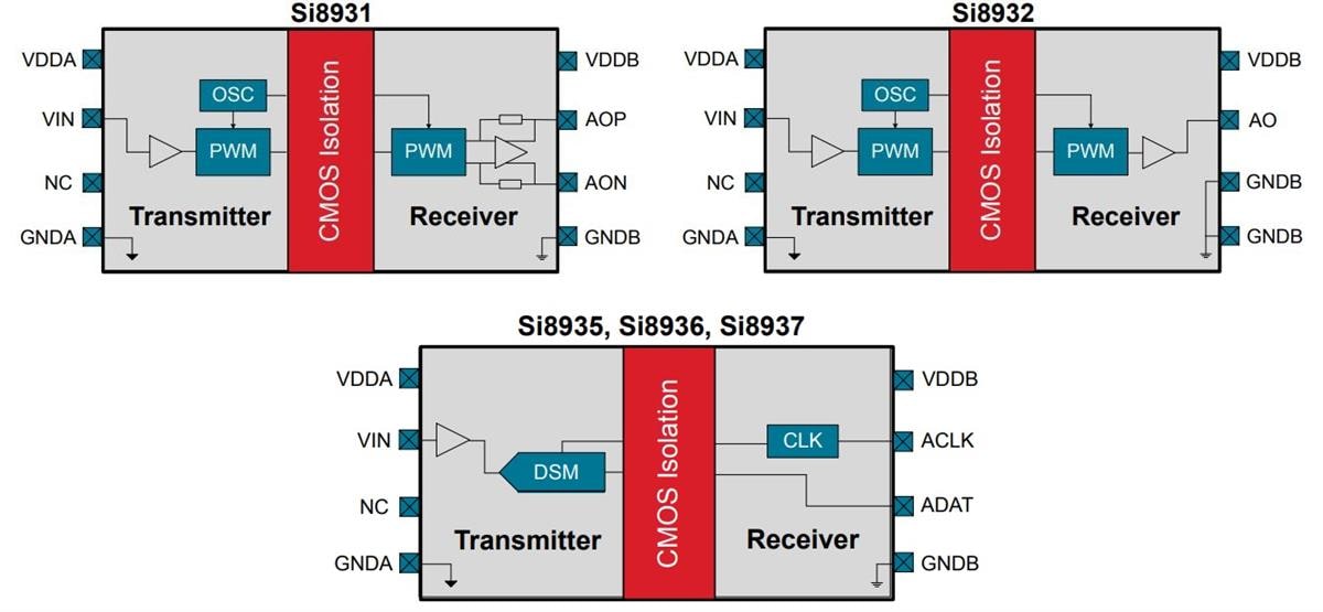 Block Diagram - Skyworks Solutions Inc. Si893x Isolated Amplifiers