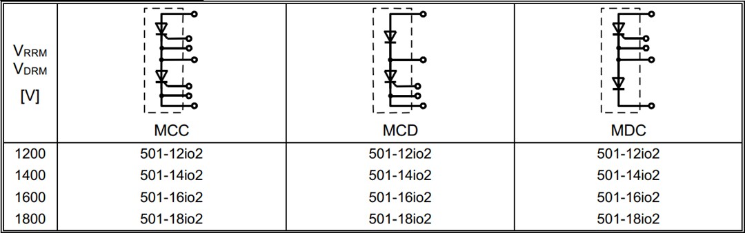 Chart - IXYS Mxx501 Dual Thyristor Modules