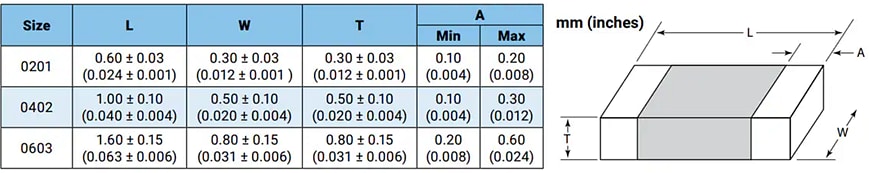Chart - KYOCERA AVX LCCI Multilayer Ceramic Chip Inductors