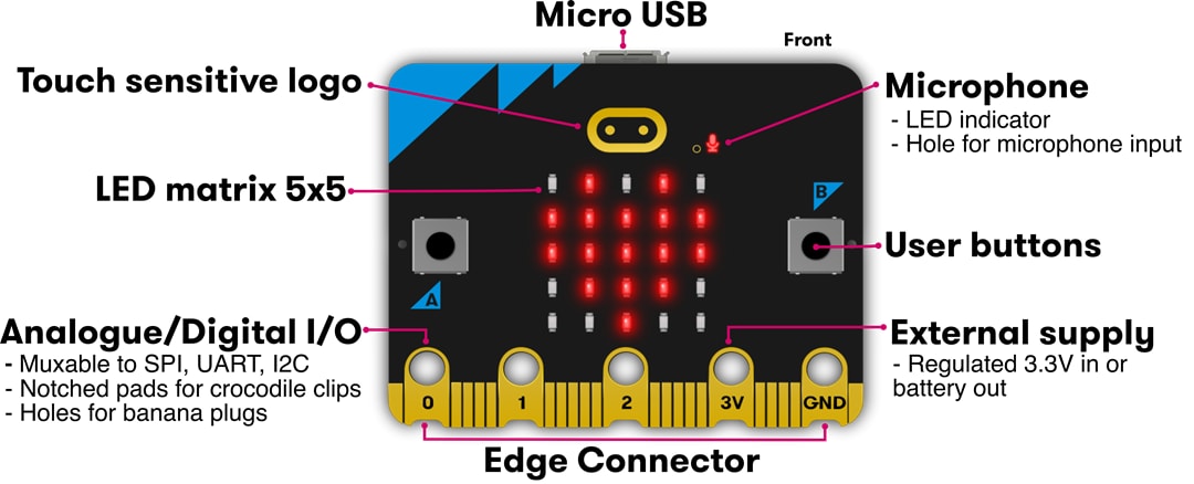 micro:bit V2 Single Board Computer