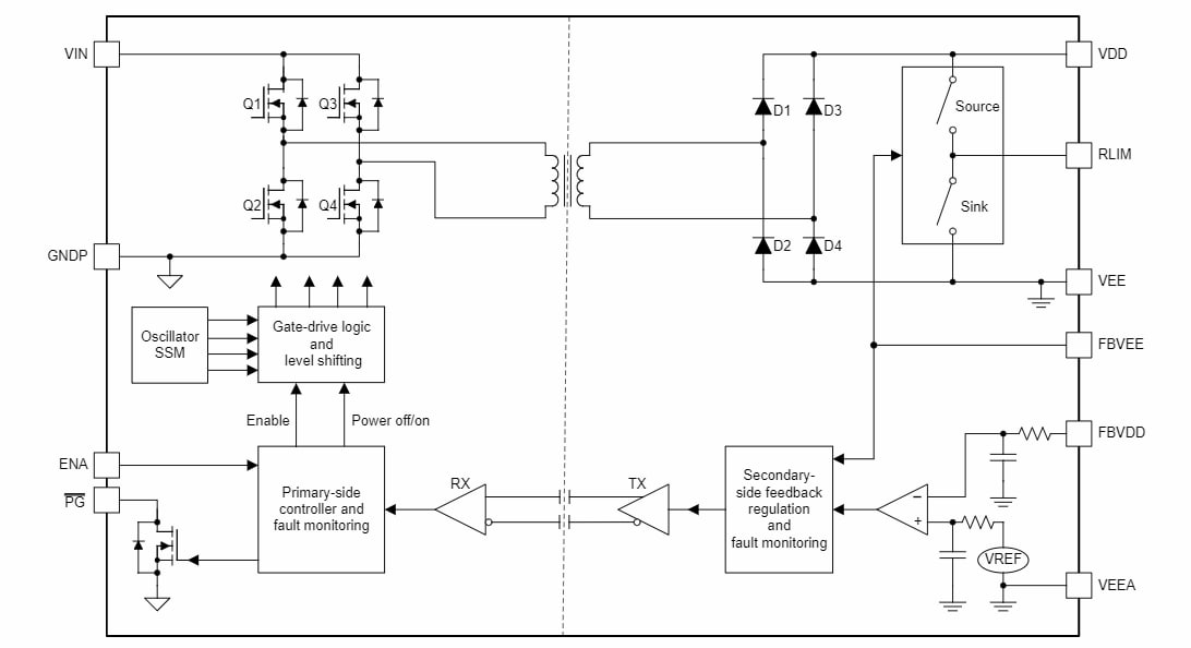 Block Diagram - Texas Instruments UCC14240-Q1 Regulated Automotive DC-DC Module
