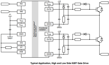 Application Circuit Diagram - onsemi NCx57252 Gate Drivers