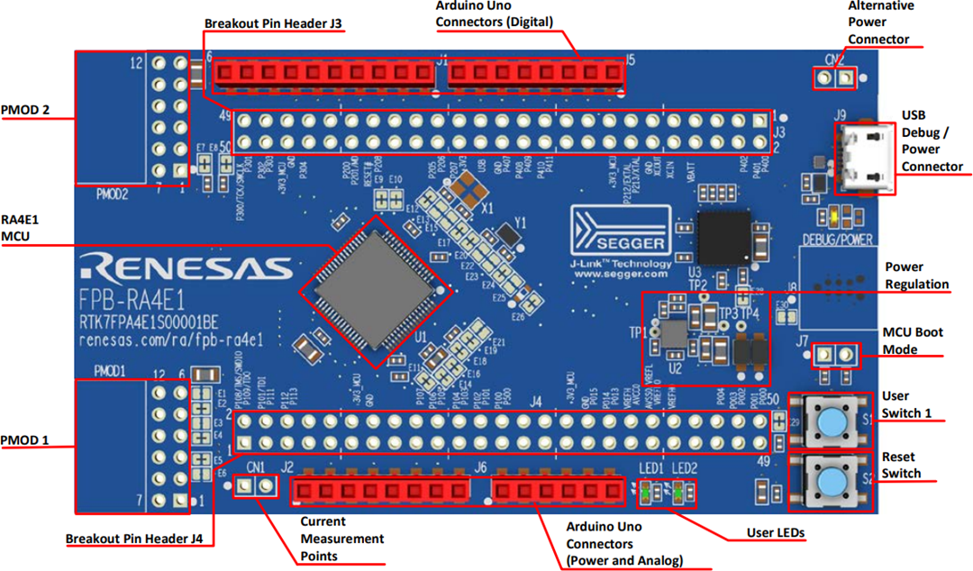 Renesas Electronics FPB-RA4E1 Fast Prototyping Board