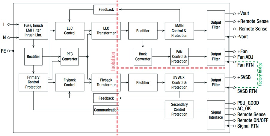 RECOM Power RACM1200-V Regulated Converters