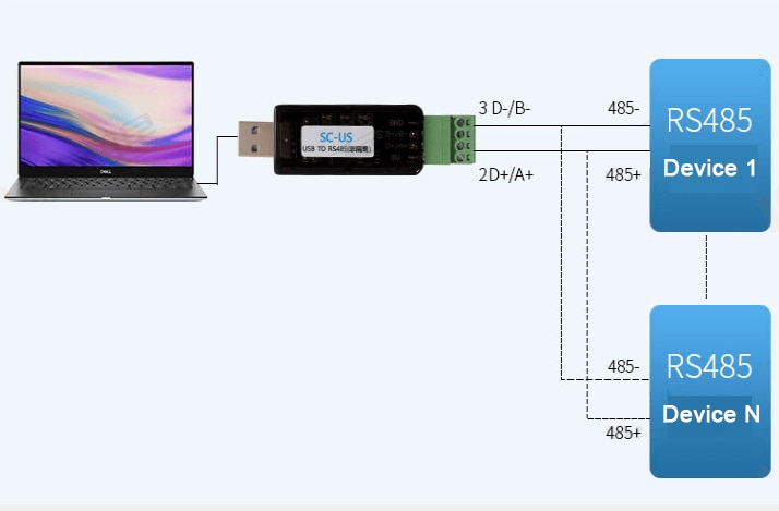 DFRobot USB to RS485 Module
