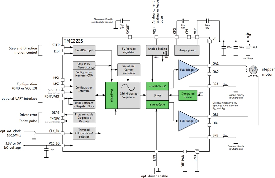 Application Circuit Diagram - Analog Devices / Maxim Integrated TMC2225 Stepper Driver