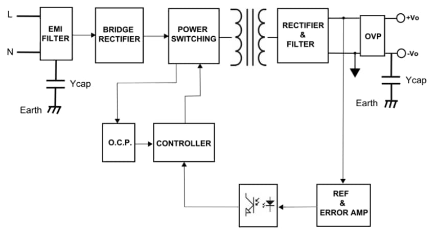 Cincon CFM70S 70W Open Frame AC/DC Modules