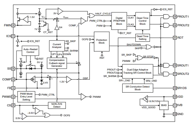 Block Diagram - onsemi NCV4390 Automotive Resonant Converter Controllers