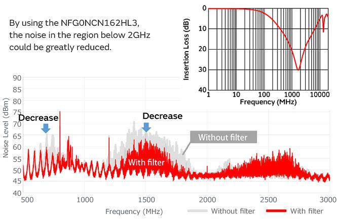 Murata Noise Suppression for MIPI C-PHY