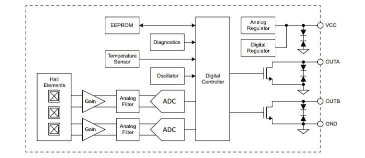 Block Diagram - Allegro MicroSystems ATS17501 Dual Output Sensor ICs