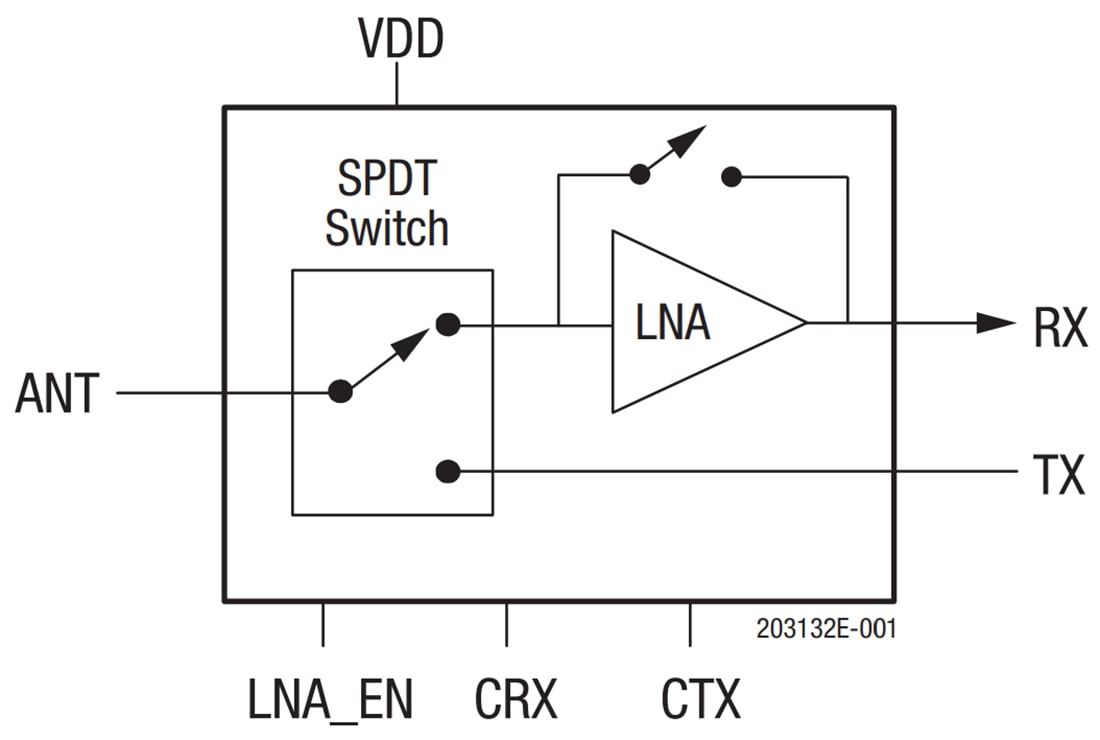 Block Diagram - Skyworks Solutions Inc. SKY85610-11 SPDT Switch + LNA FEM