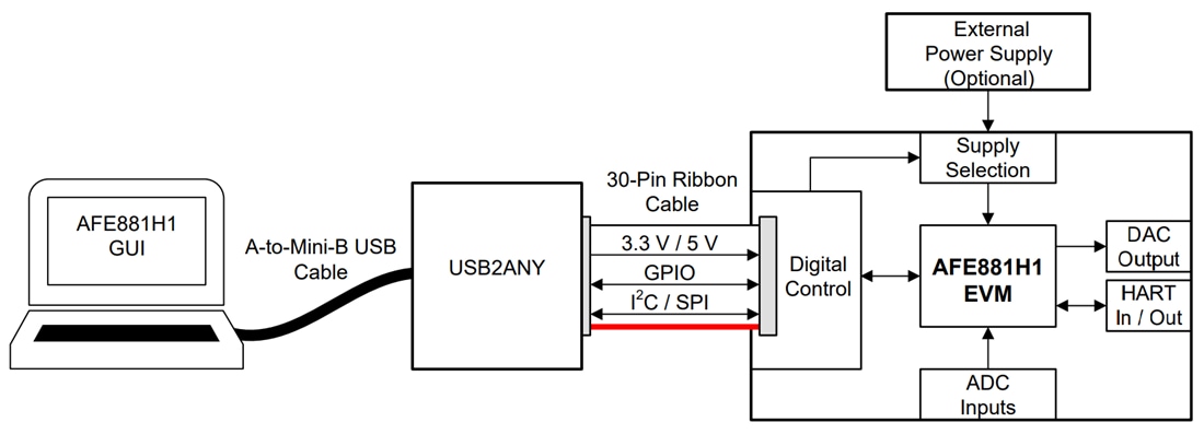 Mechanical Drawing - Texas Instruments AFE881H1EVM Evaluation Module (EVM)