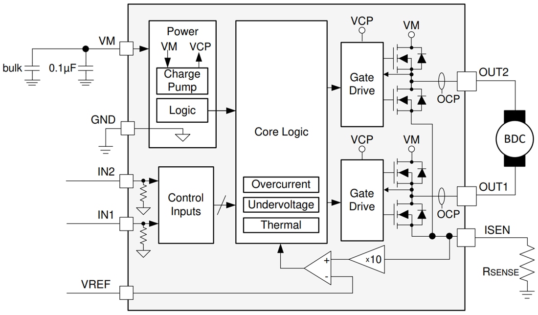 Block Diagram - Texas Instruments DRV8251 4.1A Brushed DC Motor Driver
