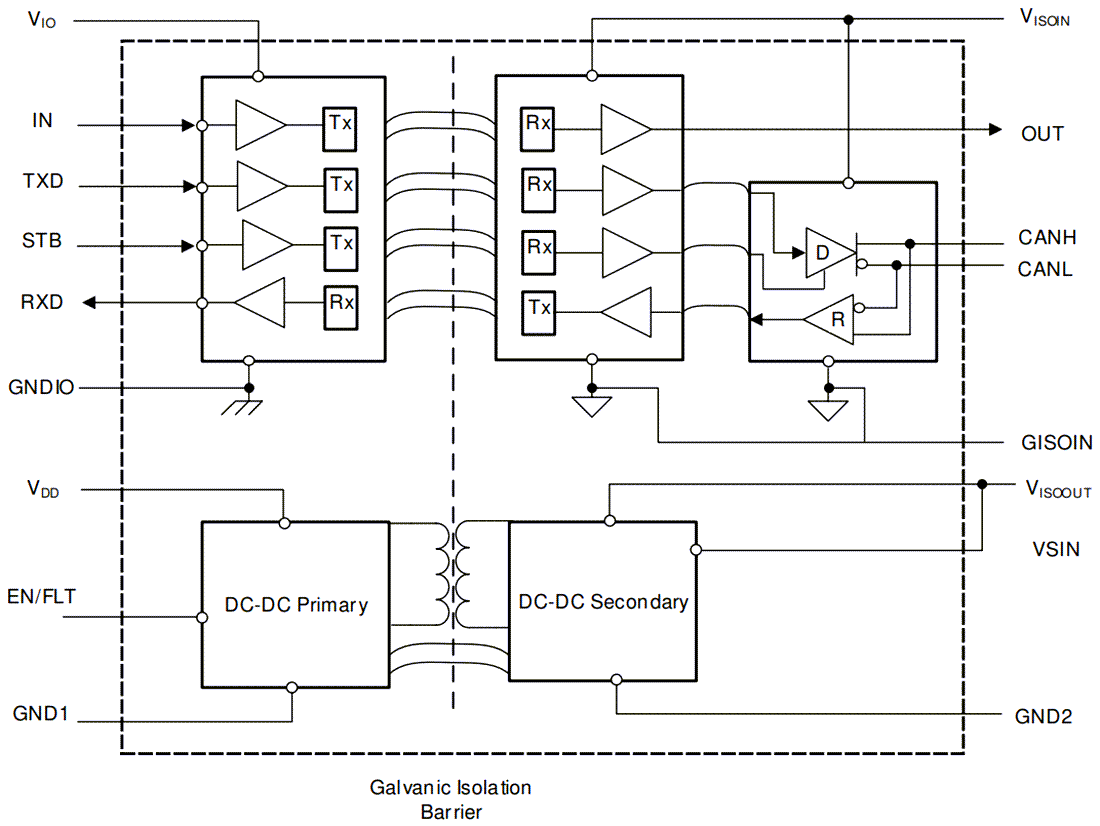 Block Diagram - Texas Instruments ISOW1044 Isolated CAN FD Transceivers
