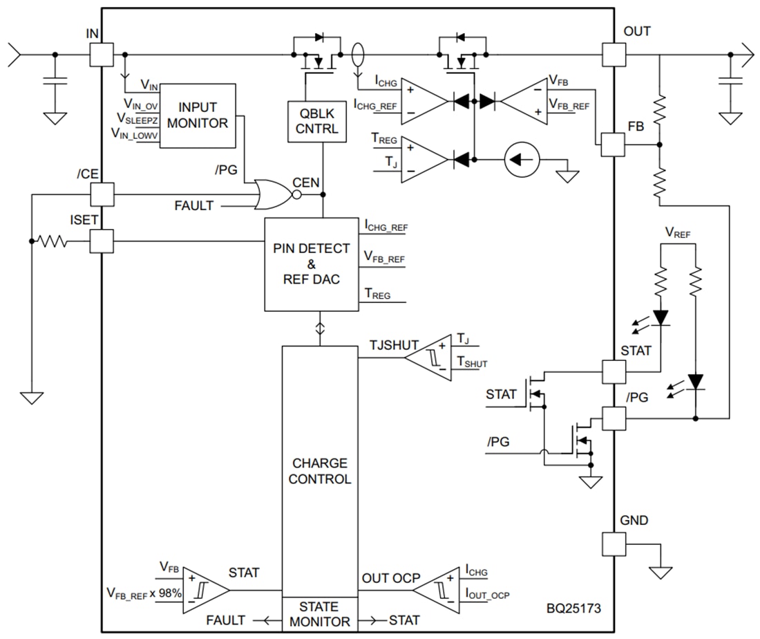 Block Diagram - Texas Instruments bq25173/bq25173-Q1 800mA Linear Charger
