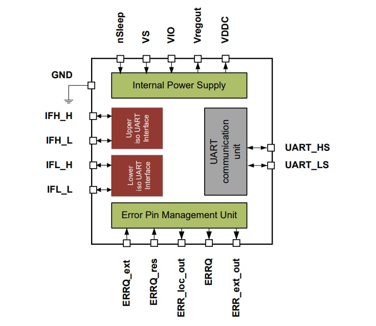 Block Diagram - Infineon Technologies TLE9015DQU iso UART Transceiver IC