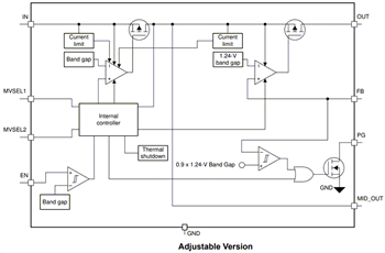 Block Diagram - Texas Instruments TPS7A44 LDO Linear Voltage Regulators