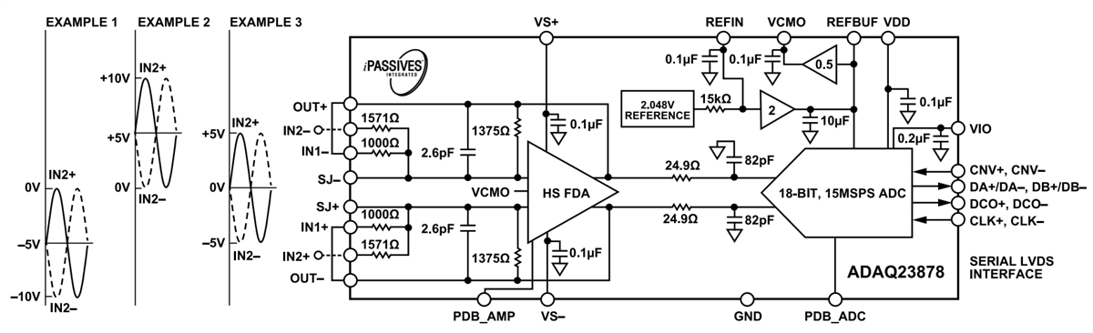 Block Diagram - Analog Devices Inc. ADAQ23878 μModule Data Acquisition Solution