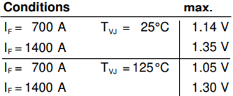 IXYS MDNA700P2200CC High-Voltage Rectifier Module