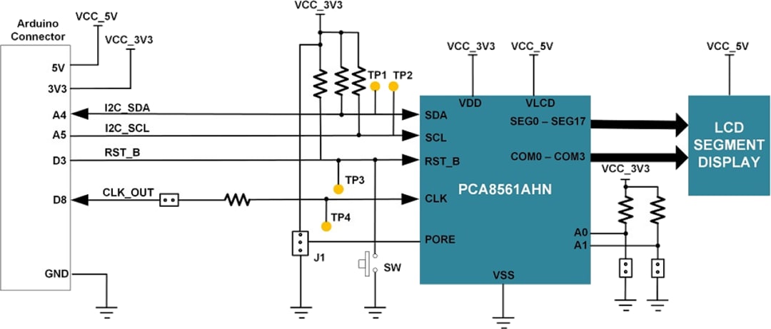 Block Diagram - NXP Semiconductors PCA8561AHN-ARD LCD Driver Arduino® Shield