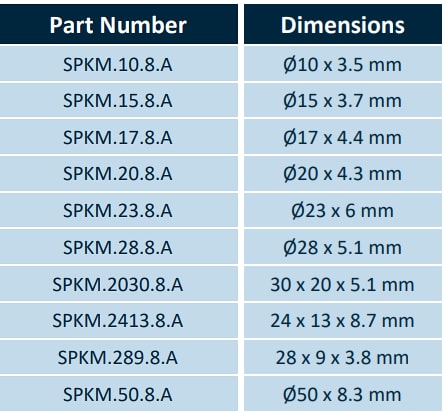 Taoglas SPKM Dynamic Audio Miniature Speakers