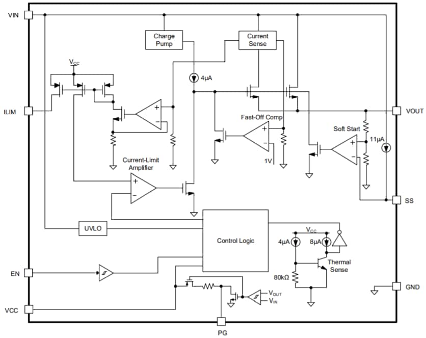 Block Diagram - Monolithic Power Systems (MPS) MPQ5072 Load Switches