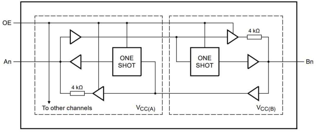 Block Diagram - Nexperia NXB0102 Dual Supply Translating Transceiver